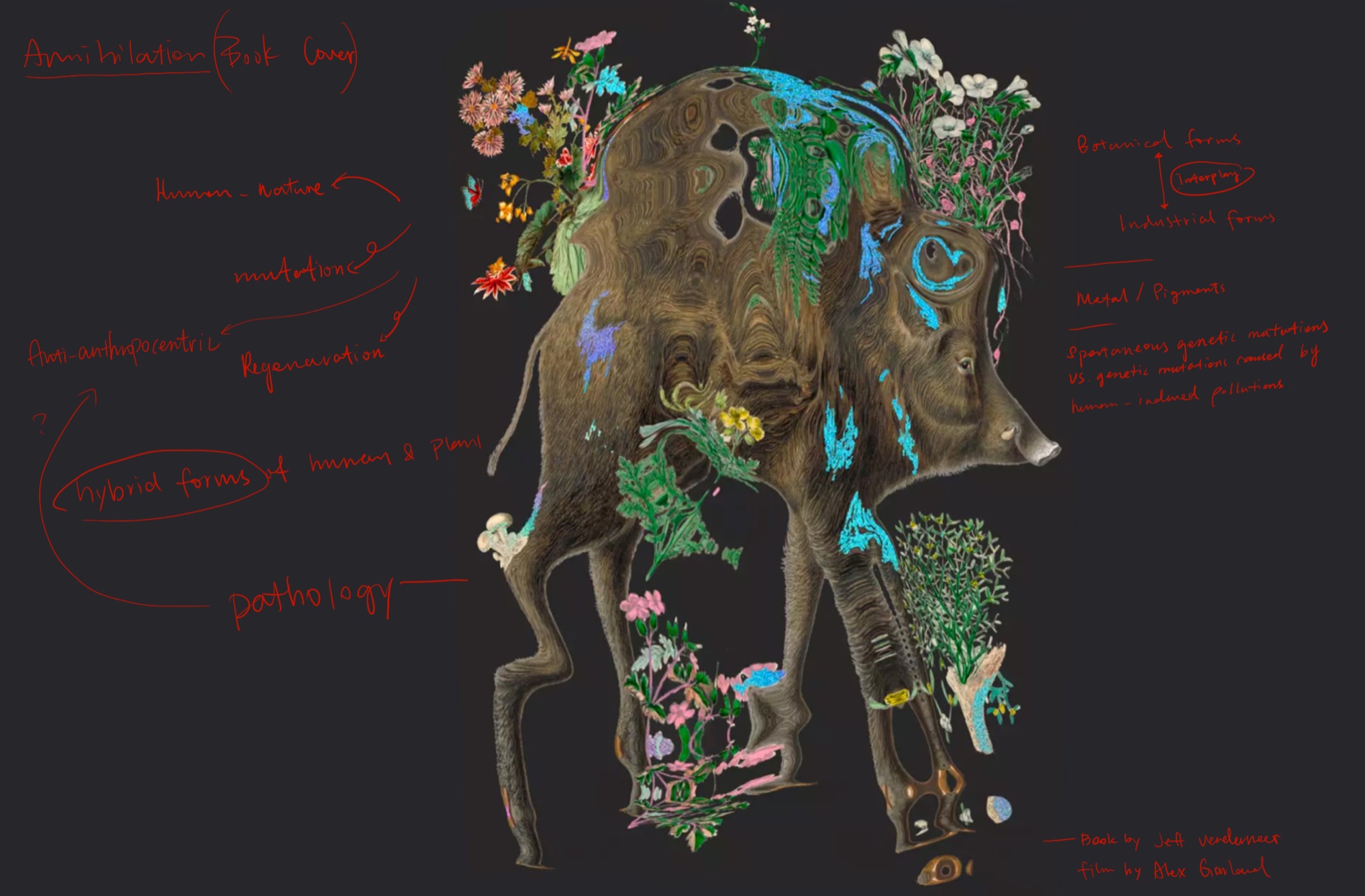 Annotated visual research inspired by the film Annihilation